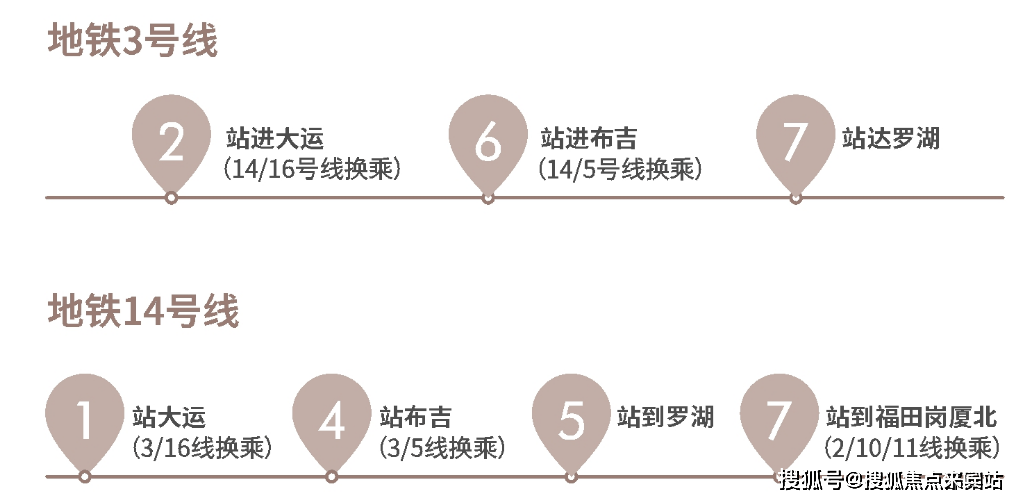 信义金御山(图5)